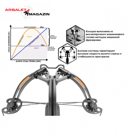 Арбалет Torpedo (Тактик)
